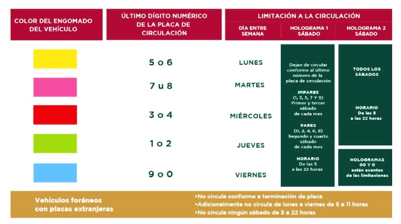 Calendario completo del programa Hoy No circula del 17 al 21 de marzo