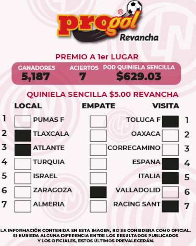 Resultados Progol Revancha