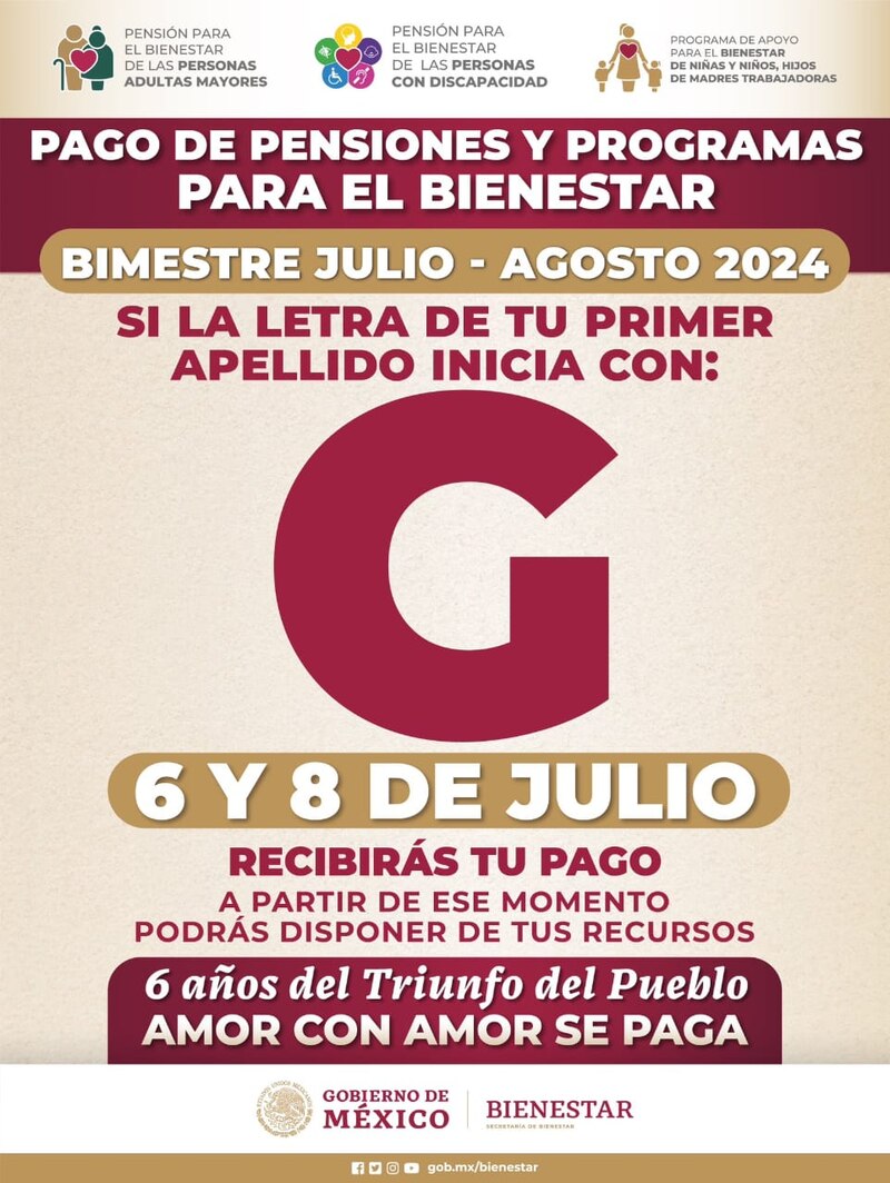Title: Pensiones y programas para el bienestar 2024