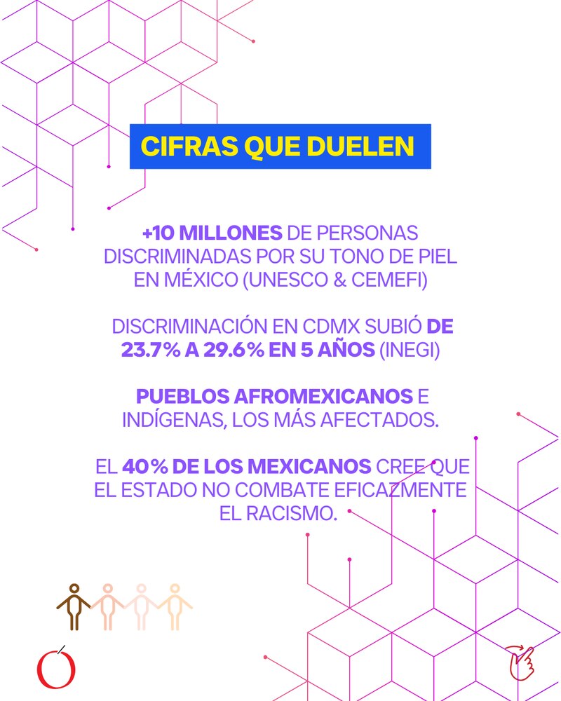 Cifras que evidencían la crisis de racismo en México