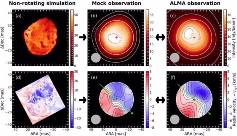 Simulación de la formación de una estrella