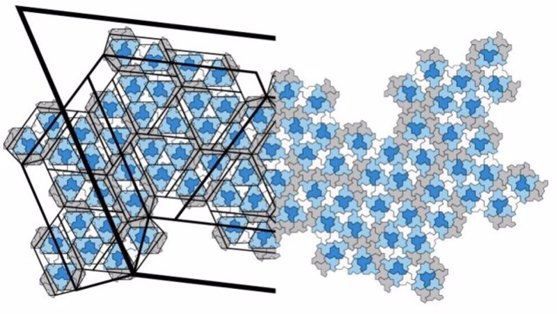 Patrón de Penrose