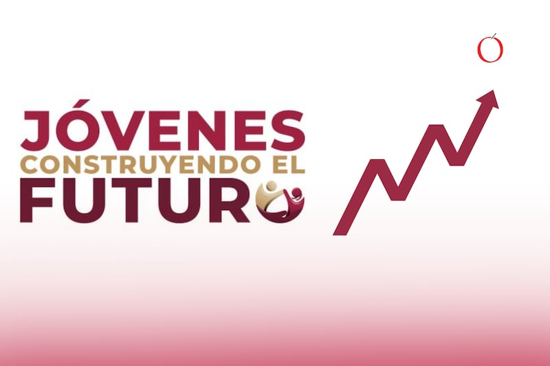 El programa Jóvenes Construyendo el Futuro (JCF), podría recibir un aumento en la beca mensual el próximo año.