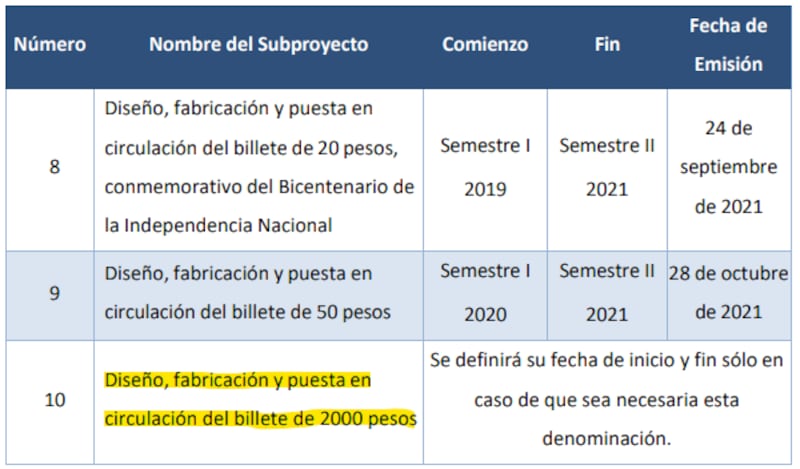 El documento de 2013 de Banxico aseguraba que la emisión sólo se haría en caso de ser necesaria por cuestiones inflacionarias.