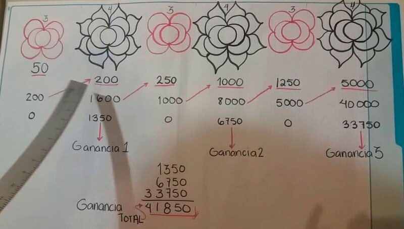 Suma de ganancias