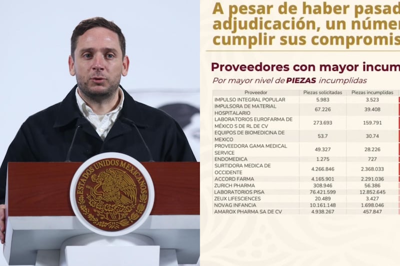 El subsecretario de salud, Eduardo Clark, mostró a las empresas con mayor incumplimiento en la entrega de medicamentos.