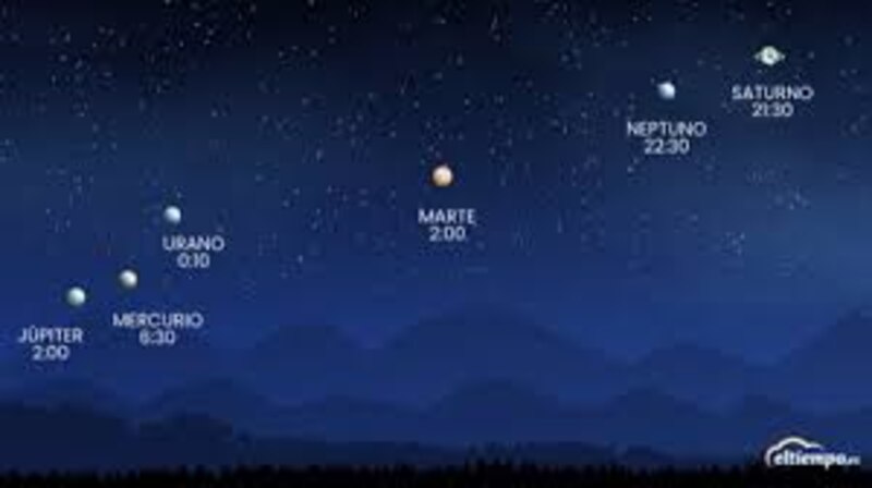 Alineación de los planetas en el cielo nocturno