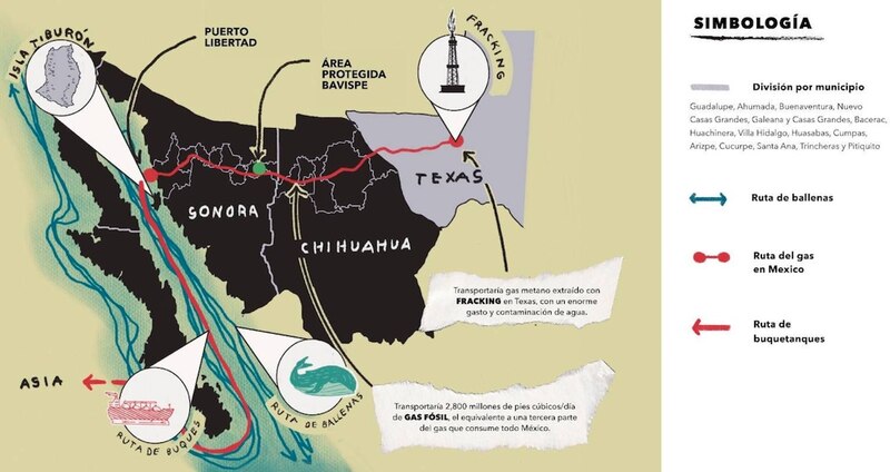 Posible título:
Mapa de la ruta del gasoducto Sonora-Texas