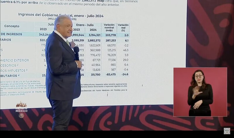 Title: El gobierno mexicano informa sobre los ingresos del periodo enero-julio 2024