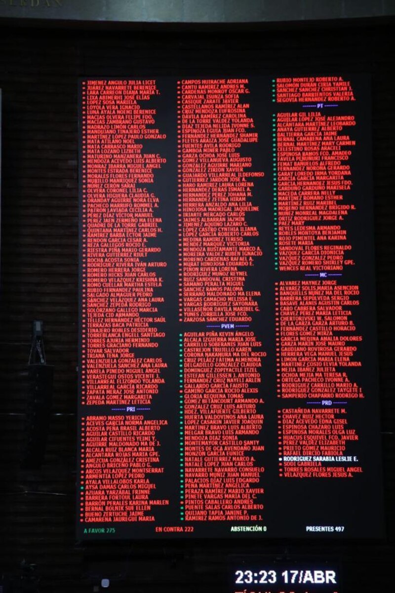 Title: Lista de diputados federales de la LXIV Legislatura del Congreso de la Unión de México