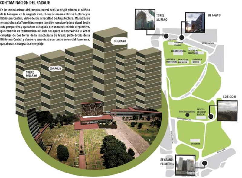 Title: Contaminación del paisaje en CU