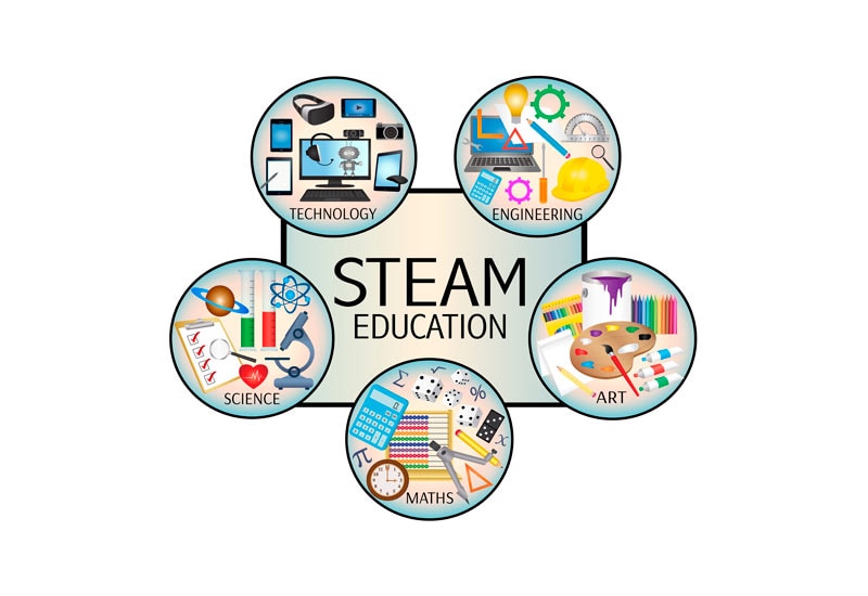 Educación STEAM