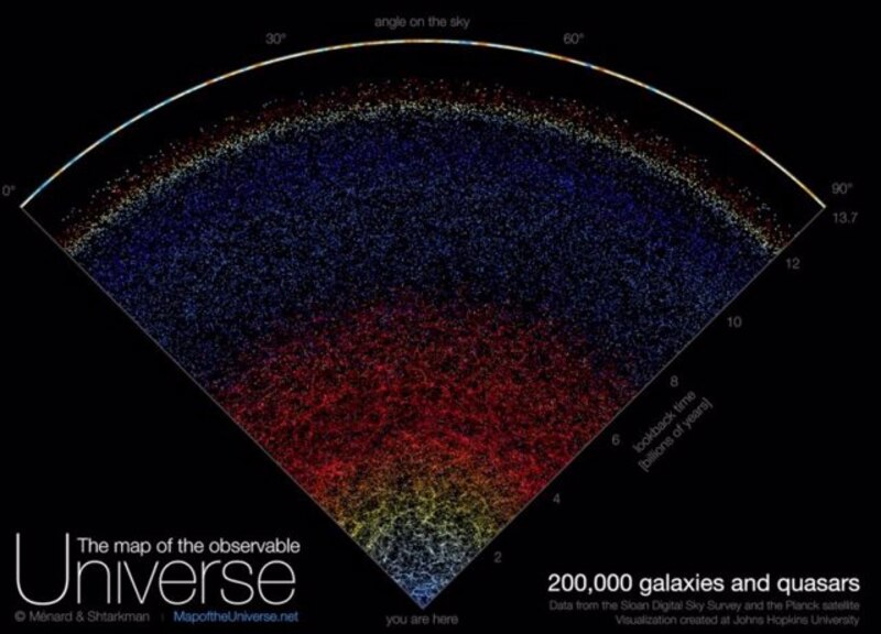 El mapa del universo observable