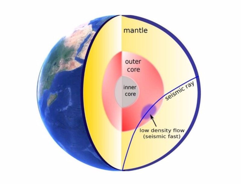 Corte transversal de la Tierra