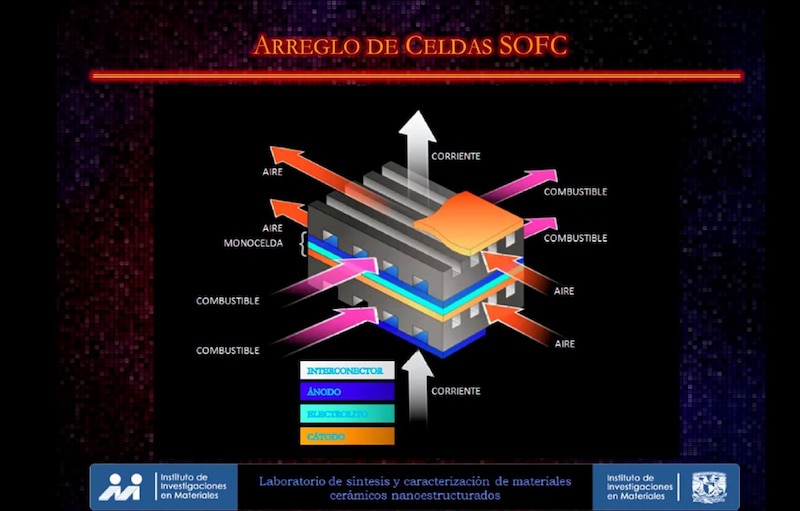 Arreglo de celdas SOFC
