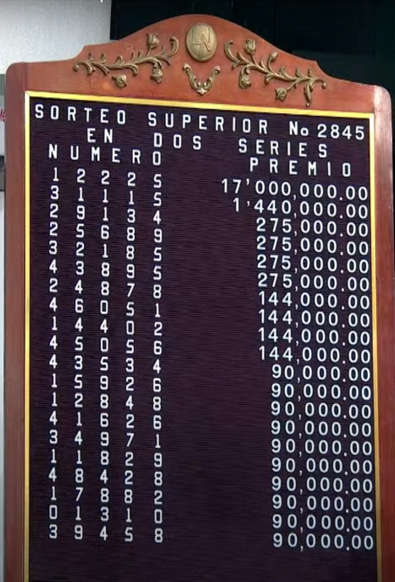 Números ganadores del Sorteo Superior 2845 Loteria Nacional 23 de mayo
