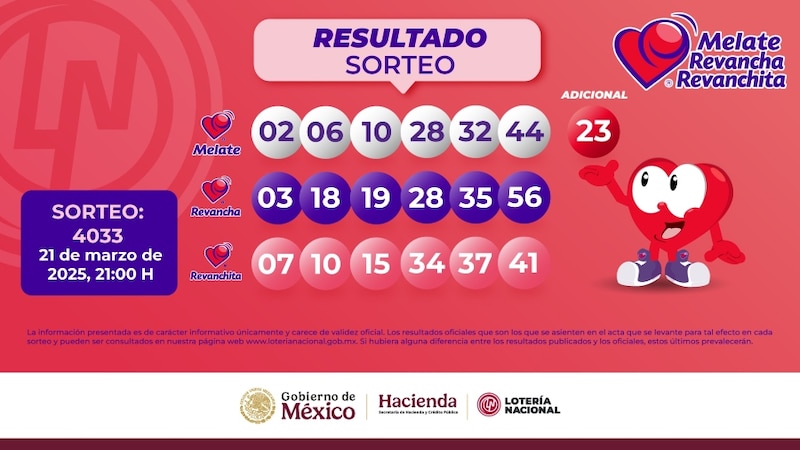 Resultados del sorteo Melate, Revancha y Revanchita 4033