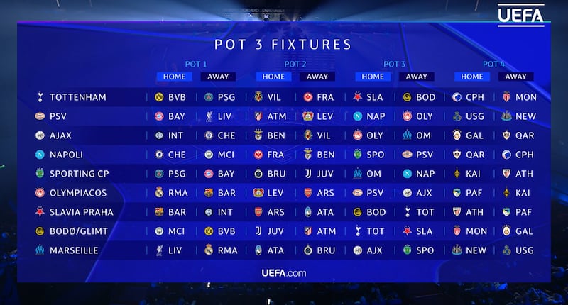 Bombo 3 | UEFA Champions League 2025. El campeón de Italia (Napoli), campeón de Portugal (Sporting CP) y el campeón de Europa League (Tottenham) aparecen como los rivales a vencer en este tercer sector.
