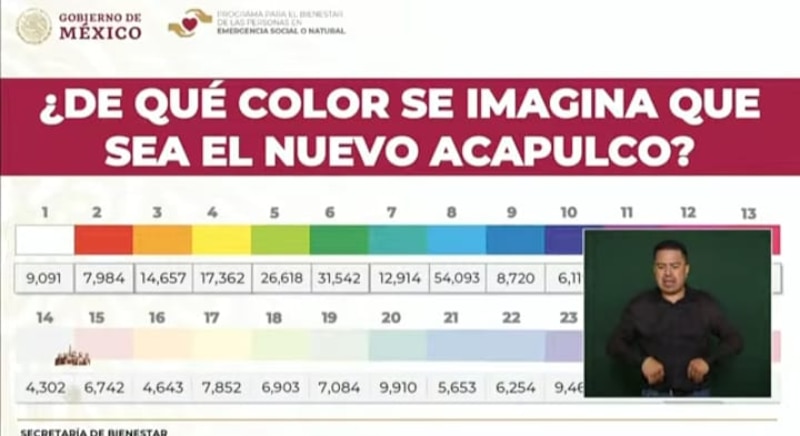 Title: ¿De qué color se imagina que sea el nuevo Acapulco?