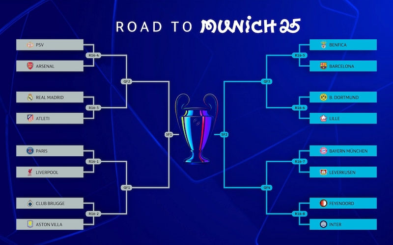 Cruces de octavos de final de Champions League 2025 cuadro de eliminatoria, partidos, fechas y horarios.