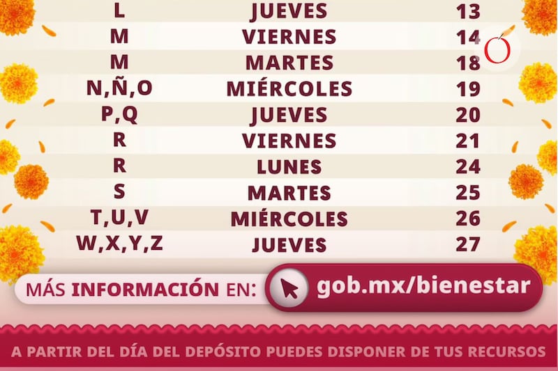 Pensión Mujeres Bienestar 2025