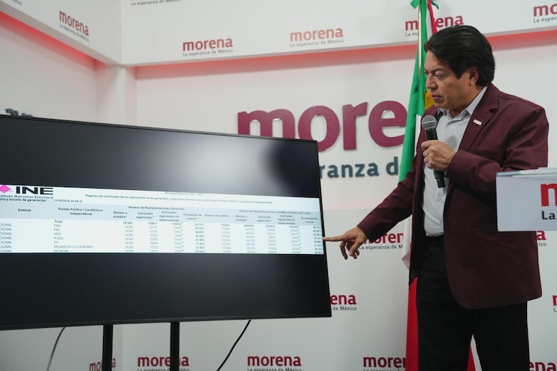 Morena arrasó en las elecciones de 2024