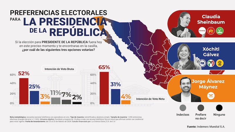 Title: Elecciones presidenciales en México 2024