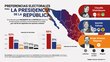 Así inician: Claudia, 65% ; Xóchitl, 31%