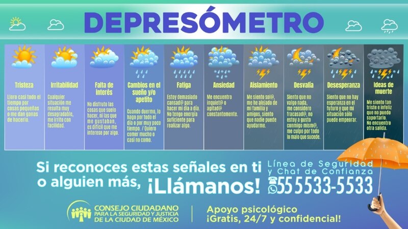 Title: Depresómetro
