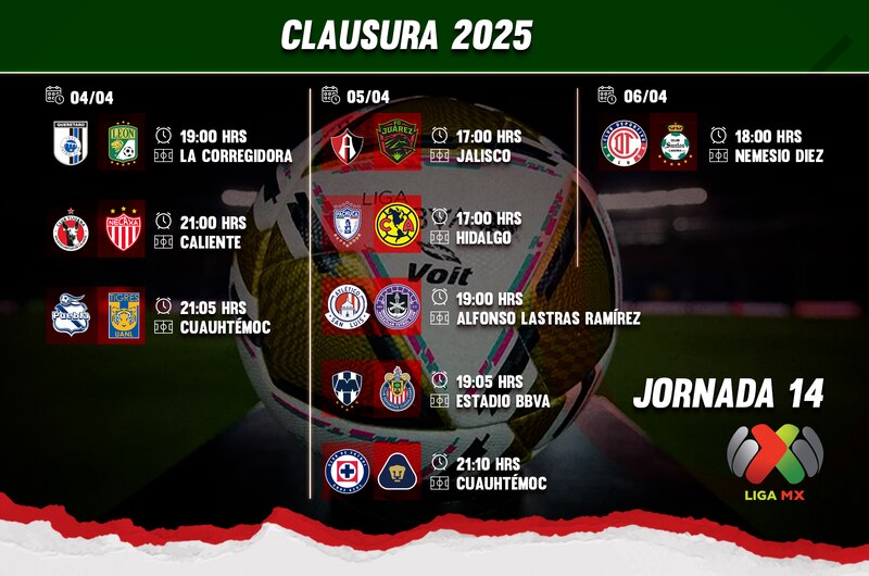 Jornada 14 | Liga MX, Clausura 2025. Partidos, fechas, horarios, canales de transmisión del fin de semana del futbol mexicano