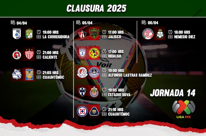 Jornada 14 | Liga MX, Clausura 2025. Partidos, fechas, horarios, canales de transmisión del fin de semana del futbol mexicano