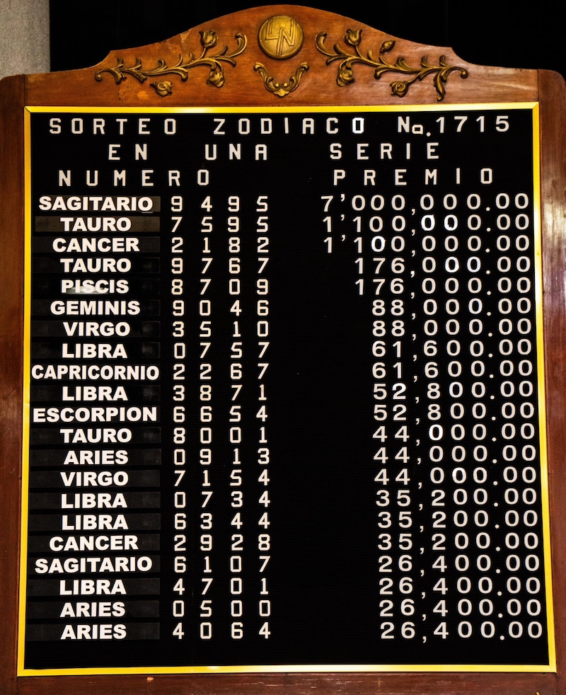 Resultados Sorteo Zodiaco 1715