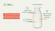 Igualdad Animal: Alianza Alimentaria expone el consumo desmedido de agua de la industria láctea 