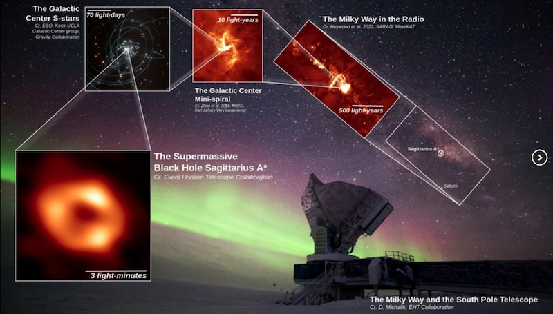 El agujero negro supermasivo Sagittarius A