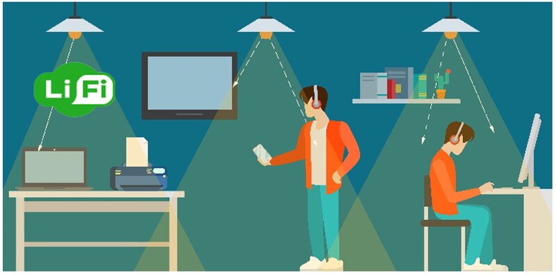 ¿Qué es Li-Fi?