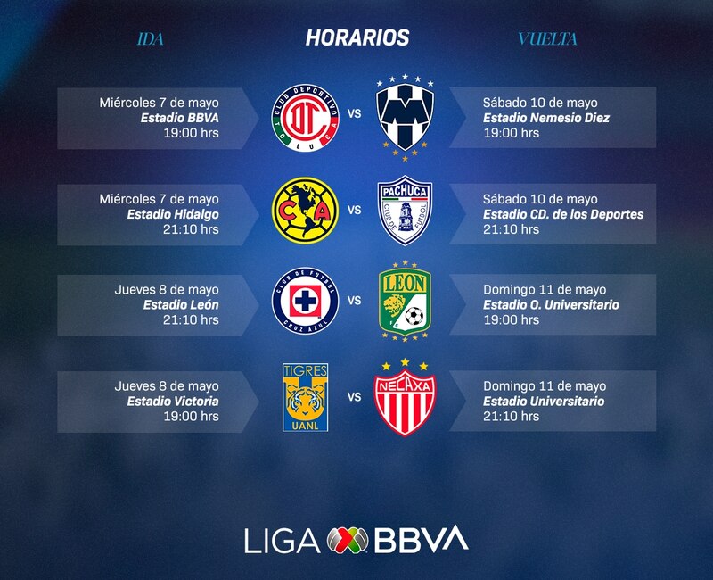 Cuartos de final Liga MX. Así se disputarán las eliminatorias de cuartos de final en el futbol mexicano este Clausura 2025.