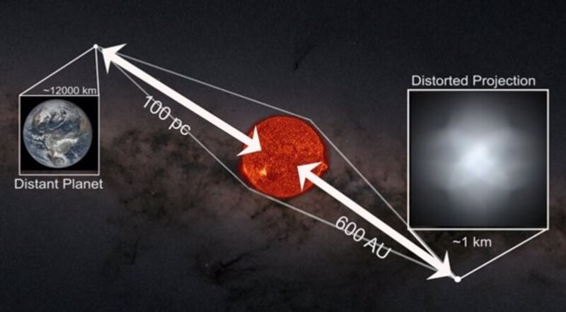 Una nueva técnica de imagen podría revelar los planetas que orbitan estrellas distantes