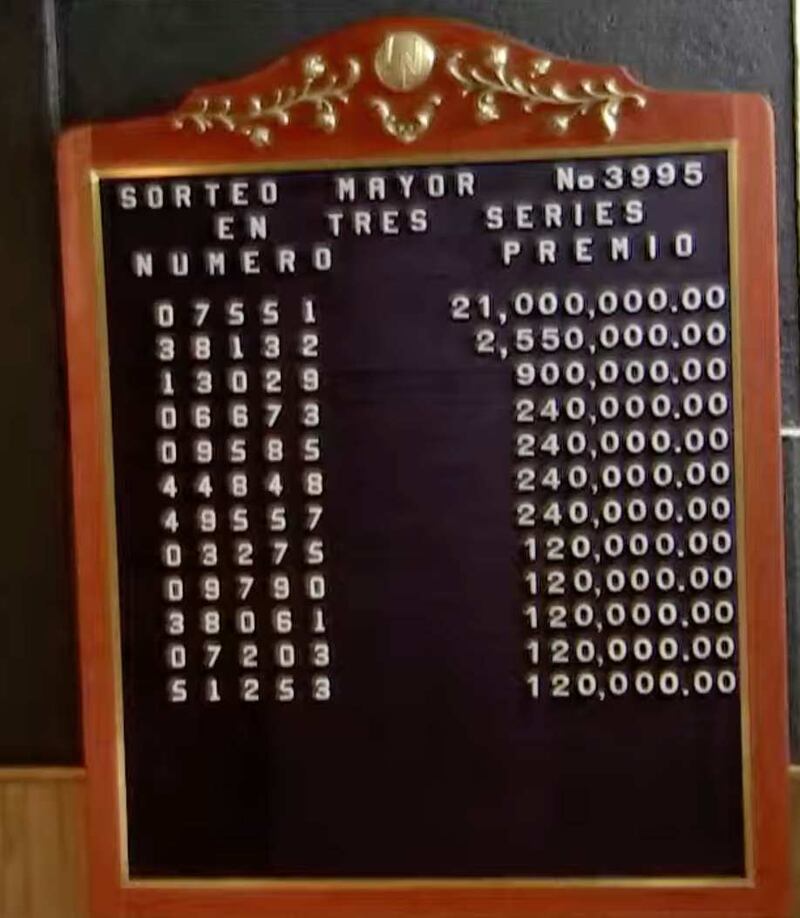 Números ganadores Sorteo Mayor 2 de diciembre Lotería Nacional