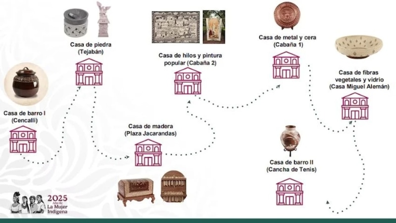 Las sedes distrubuídas dentro de Los Pinos