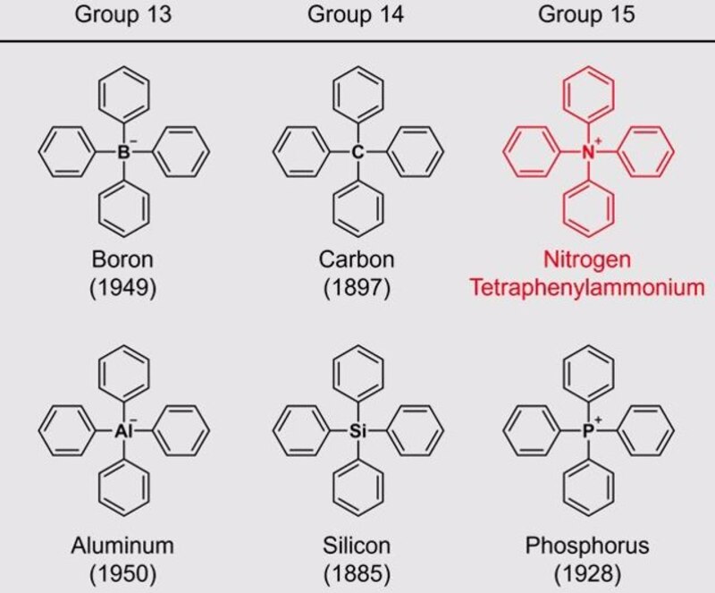 Estructura de los elementos del grupo 13, 14 y 15