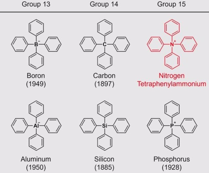 Estructura de los elementos del grupo 13, 14 y 15