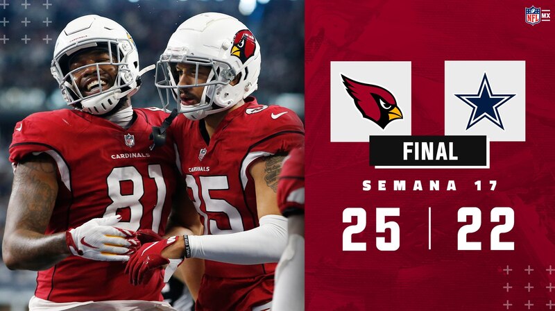Los Cardenales de Arizona derrotaron a los Cowboys de Dallas por 25-22 en la Semana 17 de la NFL.