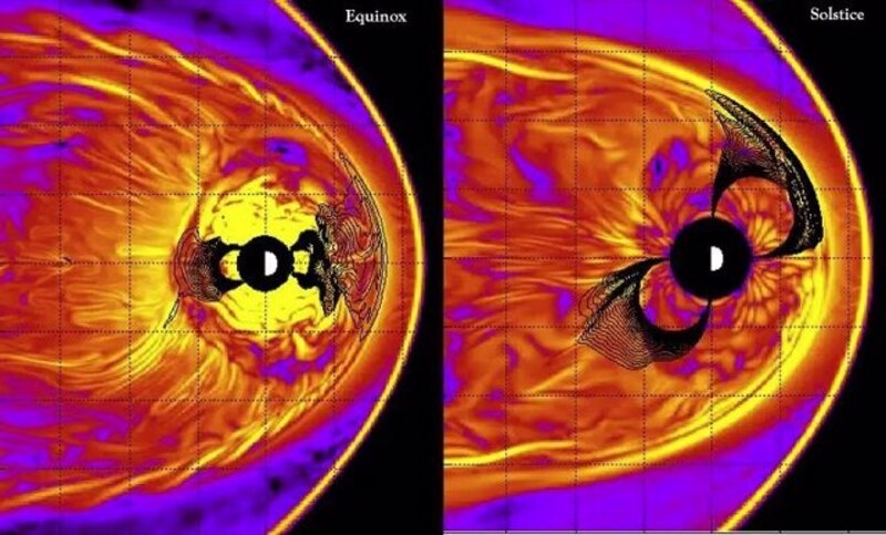 El Sol en los equinoccios y solsticios