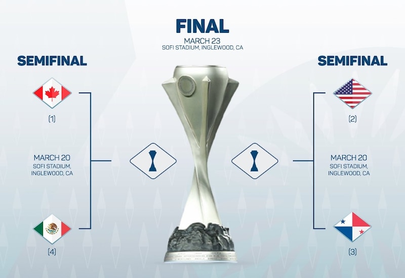 Concacaf Nations League: Semifinales. Partidos, fechas, horarios  de los partidos.