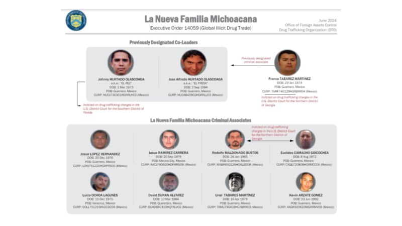 La Nueva Familia Michoacana