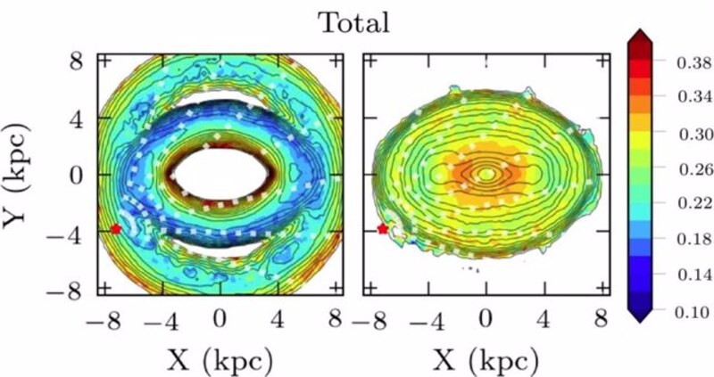 Distribución de la densidad de la materia oscura en el universo.