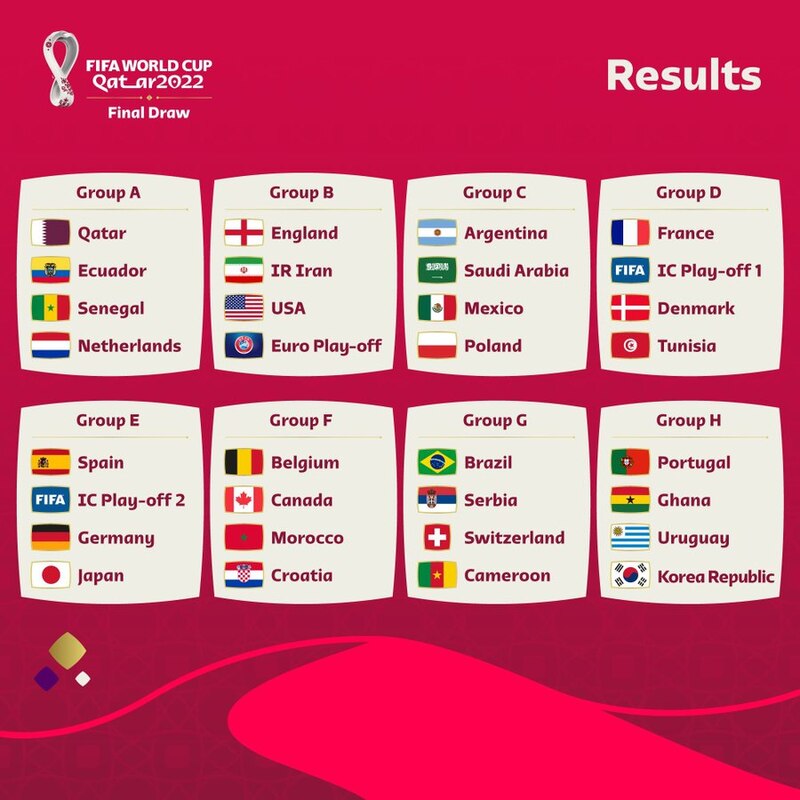Resultados del sorteo final de la Copa Mundial de la FIFA Catar 2022