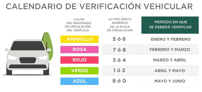 Calendario de verificación primer semestre 2025