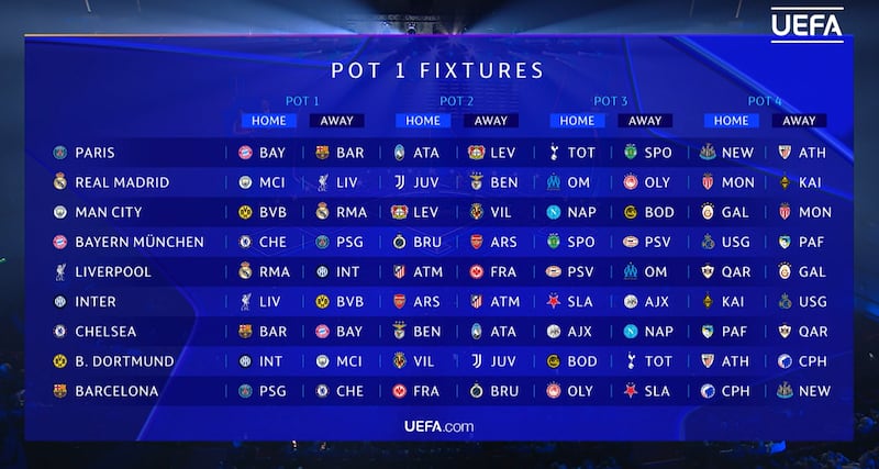 Bombo 1 | Champions League 2025. Los campeones de las mejores ligas y los mejores rankeados estarán disputando así su primera fase del torneo.