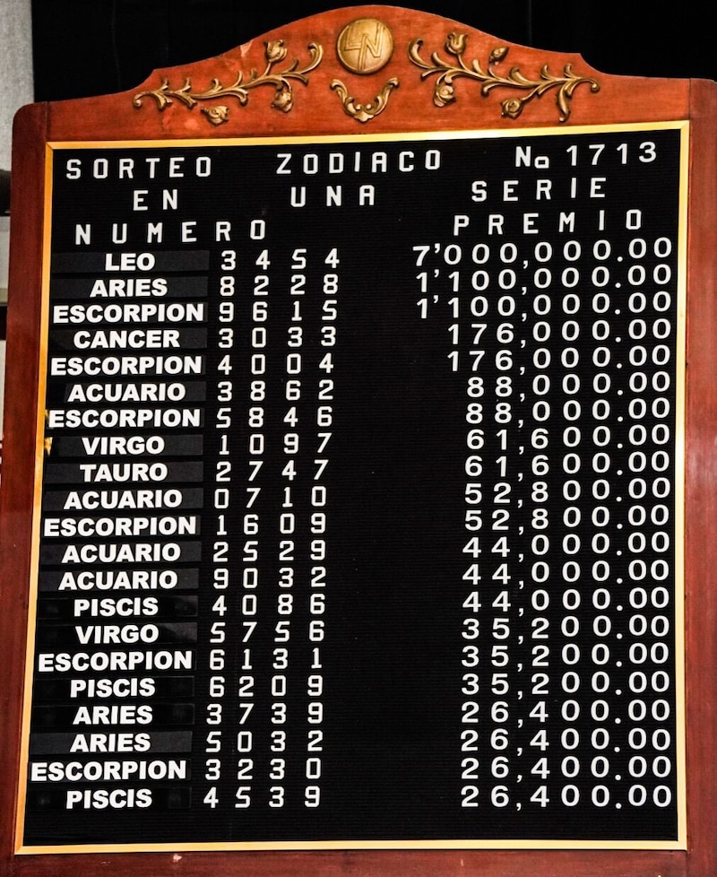 Números ganadores Sorteo Zodiaco 1713